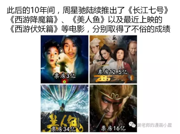 周星驰电影票房大卖,公司为什么还赔钱?(原创)