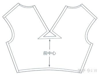 立裁课堂:省道设计-法式省,袖窿省,肩省和前中心省(胸省)