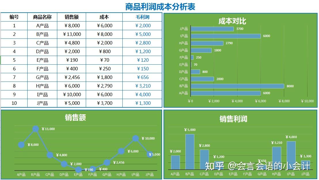 这189个成本费用分析表格太上头了全套自动excel计算表