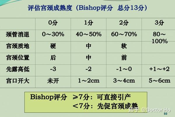 妇产科学(第九版)经验分享