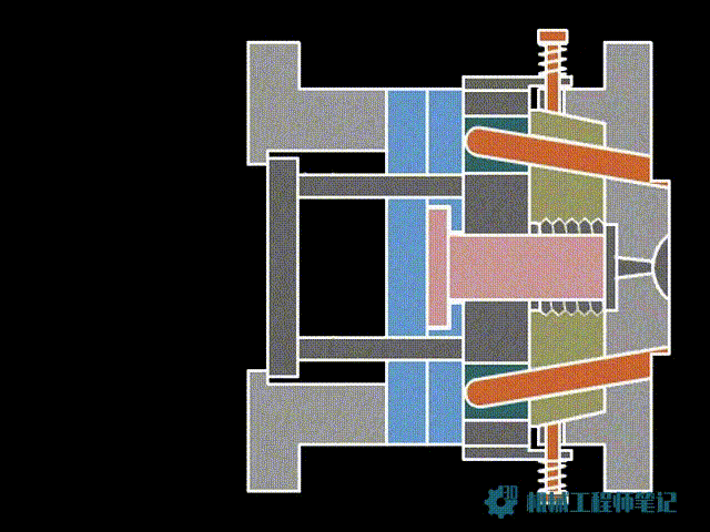齿轮齿条脱螺纹机构: 注塑模具经典机构具说到这里,上述这些只是九