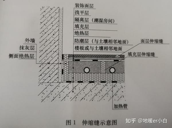 说点你不知道的地暖重要部件——伸缩缝