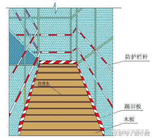 基坑马道安装作业安全技术交底