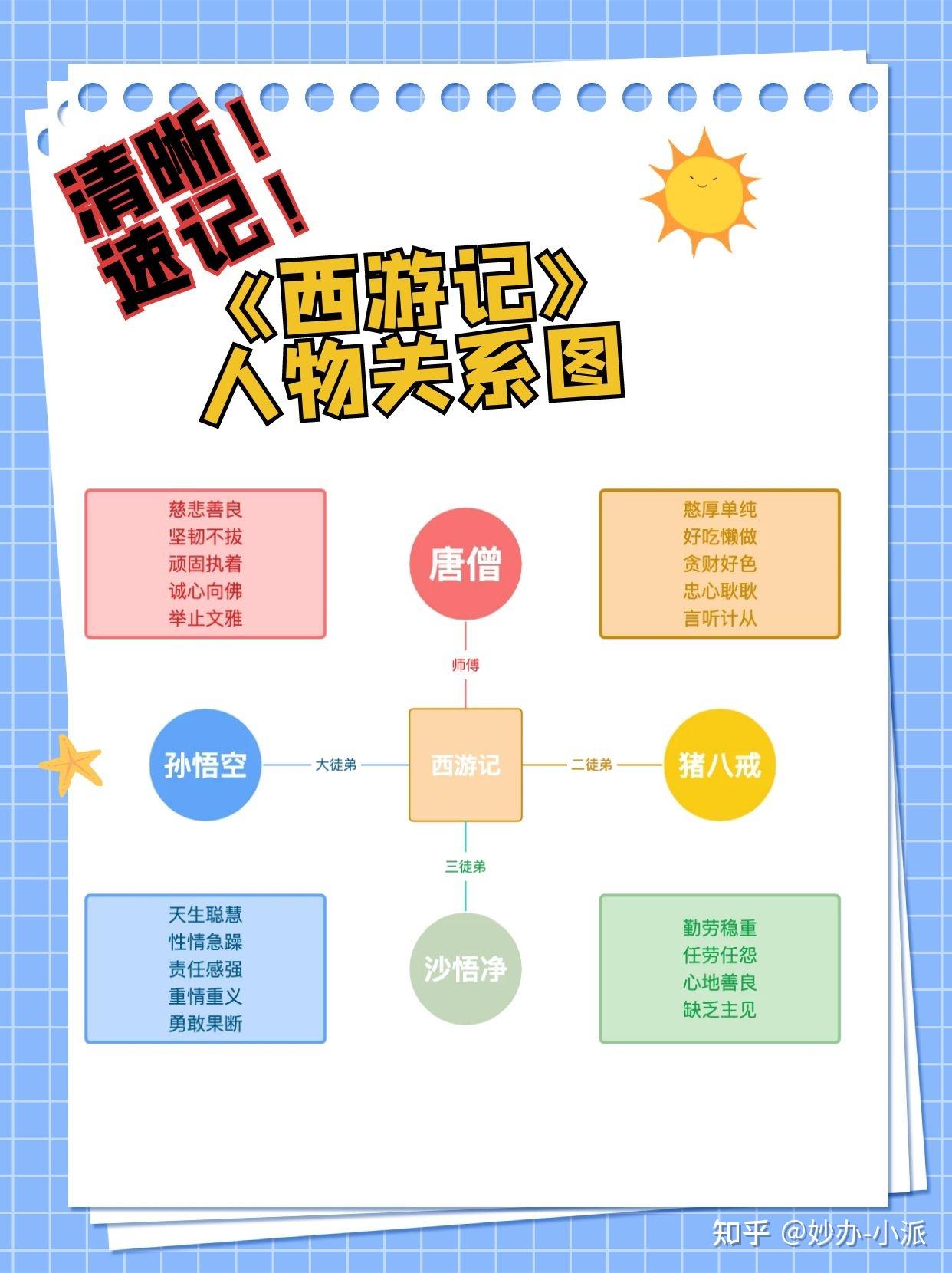 思维导图 助你速记西游人物 知乎