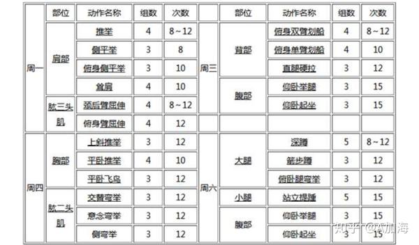 一起来看看这18个哑铃动作和哑铃训练计划吧