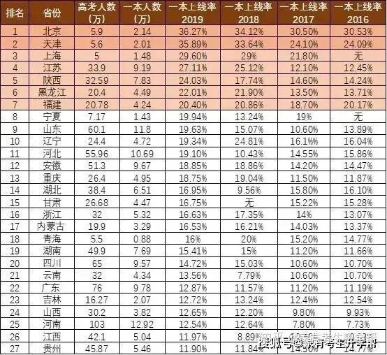 如何评价2021年江苏高考分数线