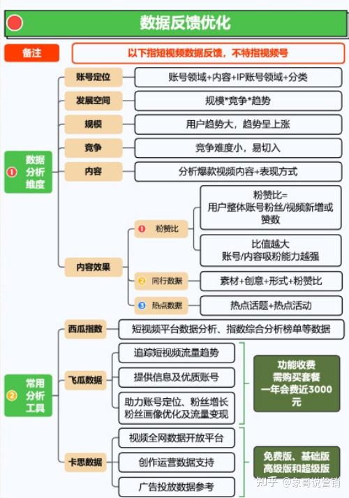 视频号运营地图完整版(建议收藏) 视频号运营地图完整版(建议收藏)
