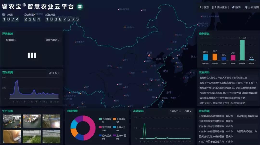 我国智慧农业如何发展?全球十大农业大数据经典案例给