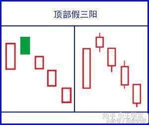 史上最经典k线口诀,让你读懂庄家操纵背后的盘口语言!