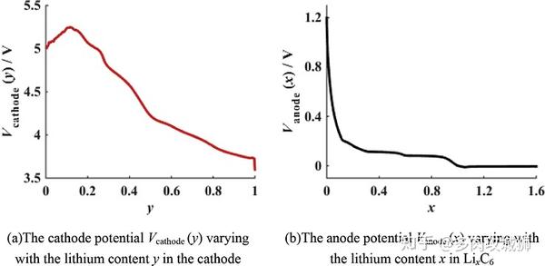 锂电池笔记 知乎