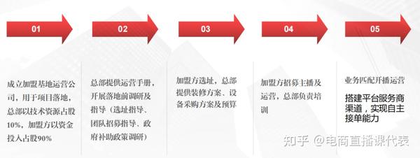 10个直播基地九个坑？直播基地加盟真的可以做吗？  第19张