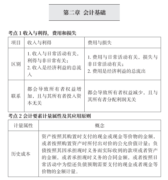 2022年初级会计经济法基础会计实务110页思维导图赶快抱走