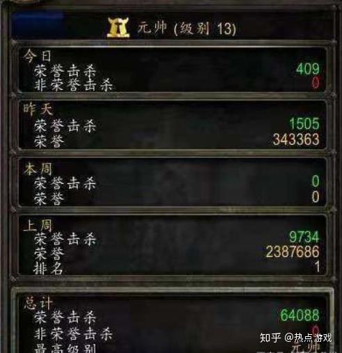 魔兽世界:怀旧服第一批r13诞生,7373血量的元帅套盗贼出山