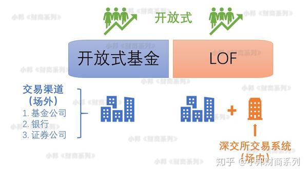 基金如何稳健理财——上市型开放式基金(lof)