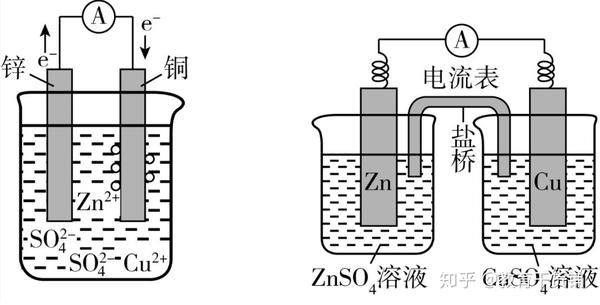 高中化学原电池的构成工作原理及应用知识点