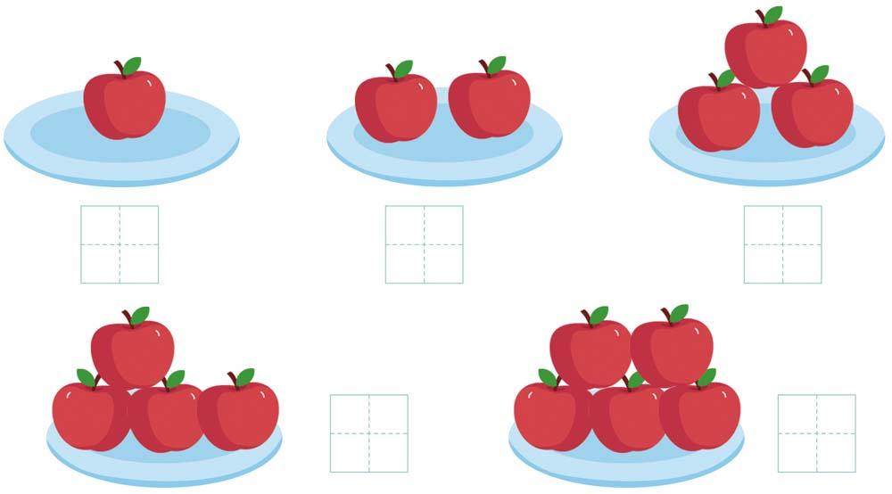 请你数一数每个盘子中苹果的数量,将数字写在对应的田字耨中吧!