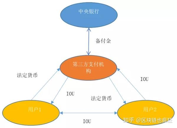 "断直连"后第三方支付中的资金流向分析