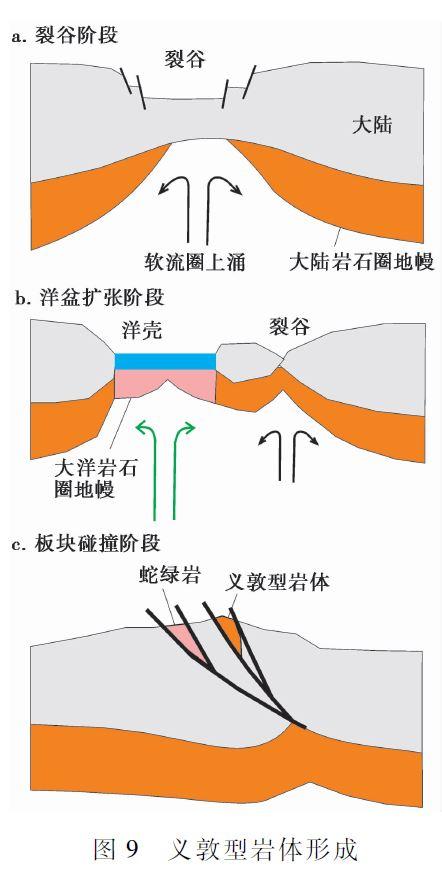 莫霍界面能被地质运动带出地表吗