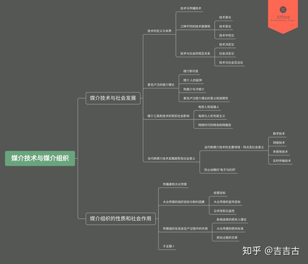 传播学教程思维导图第七八章