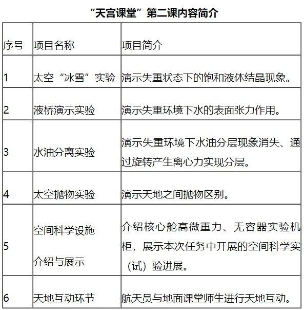 【天宫】即可获取2022天宫课堂第二课直播入口 回放入口,最新课程表