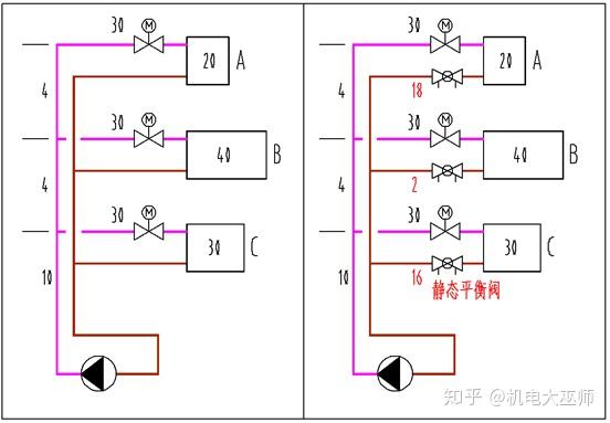 阀门静态平衡阀动态平衡阀