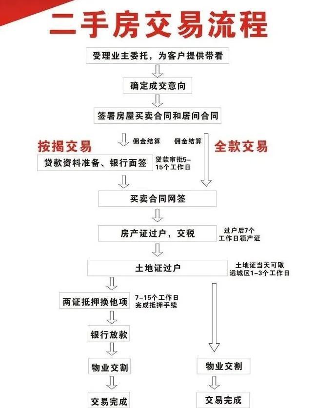 二手房交易要提供银行流水吗 zhuanlan.zhihu.com