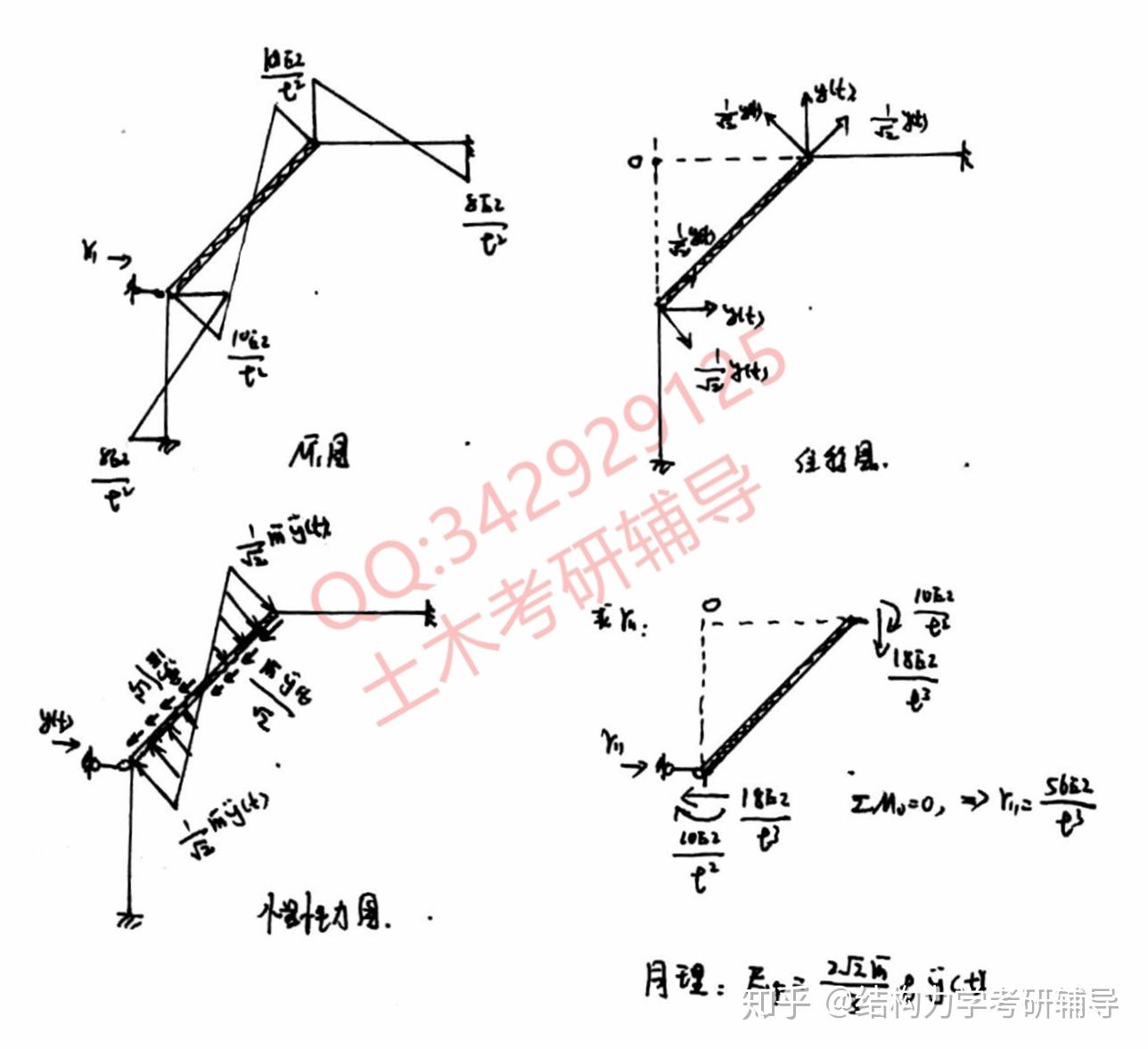 考研结构力学|含无穷刚度杆(牵连位移)的结构动力学问题精选