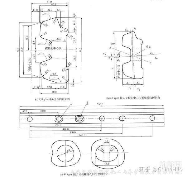 转载图表铁路各种钢轨接头夹板的型式尺寸及孔距