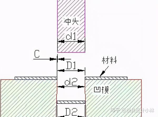 五金模具设计之冲裁间隙取值标准