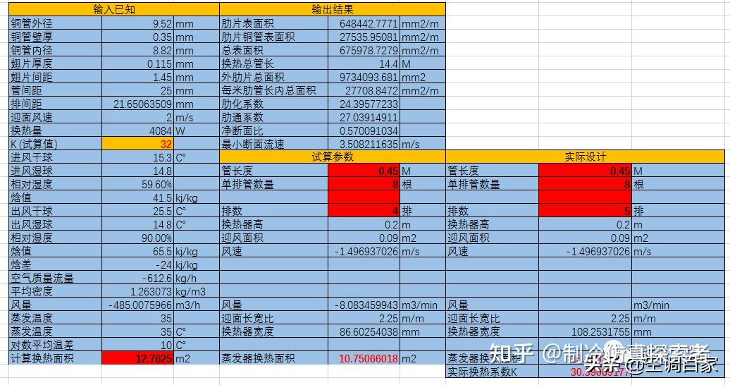 小型除湿机原理与除湿机制冷系统设计