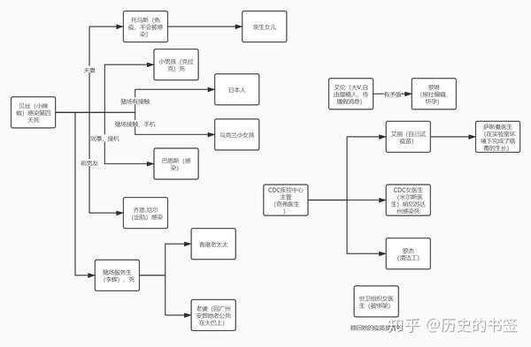 人物关系图