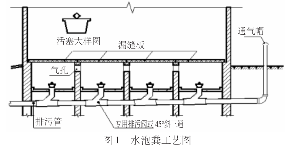 猪场水泡粪工艺育肥猪水泡粪设计