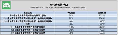 交强险赔偿范围