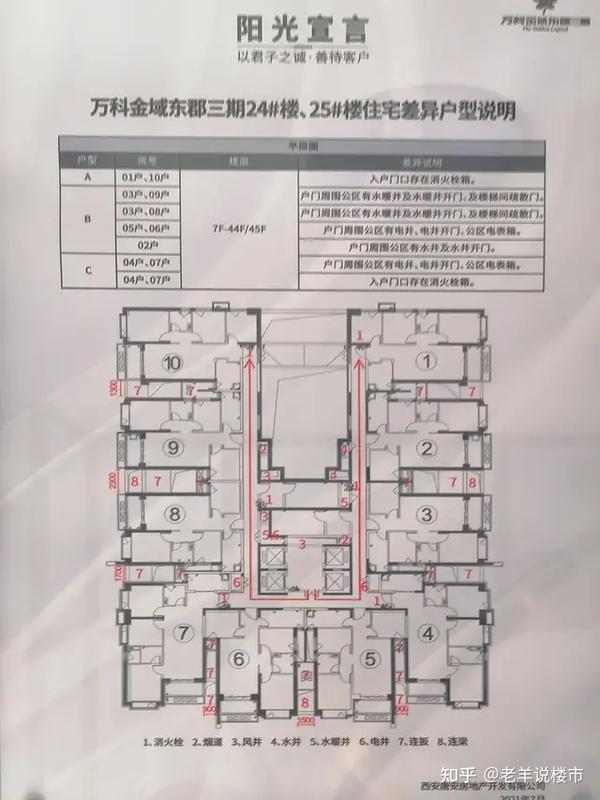 西安被人骂"垃圾"万科金域东郡,均价1.26万㎡值得买吗?