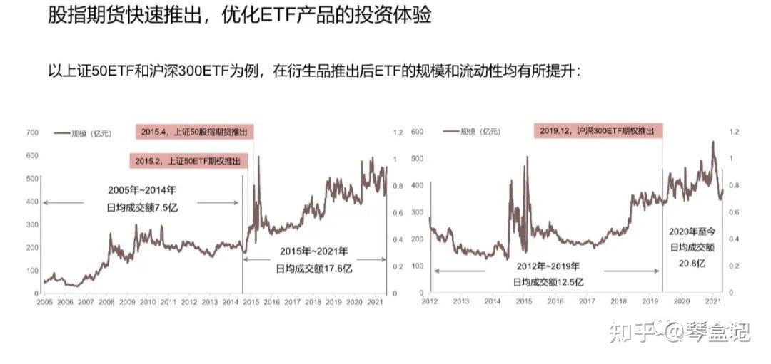 3)2020年10月30日,中金所发布关于qfii/rqfii参与股指期货交易有关