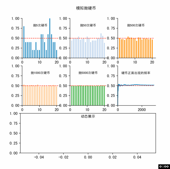 虽然不可能每个学这本书的人都像历史上的德摩根,蒲丰,k.