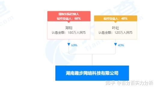 趣步叶壮干嘛去了?怎么到现在都不出来安抚一下会员们