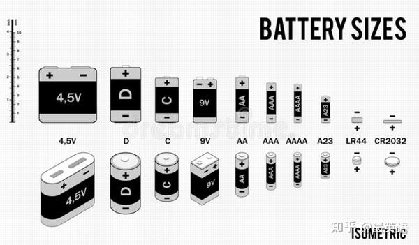 七号电池叫 aaa battery 的原因,也解释了为什么 a字母越多,尺寸就越