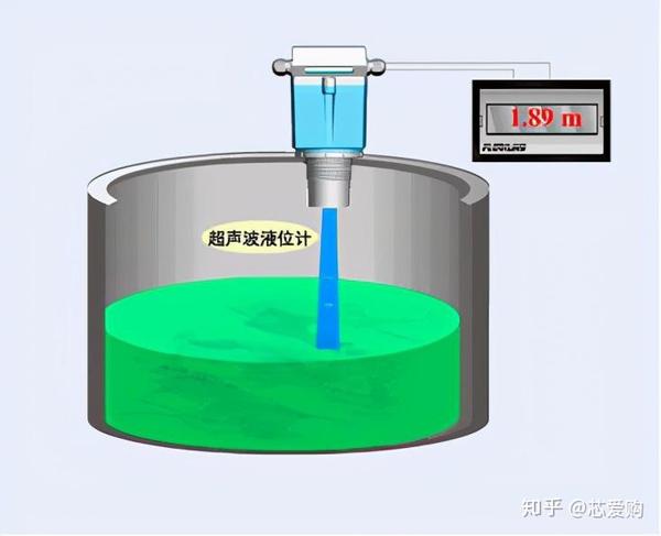 超声波液位计和雷达液位计到底有什么不同