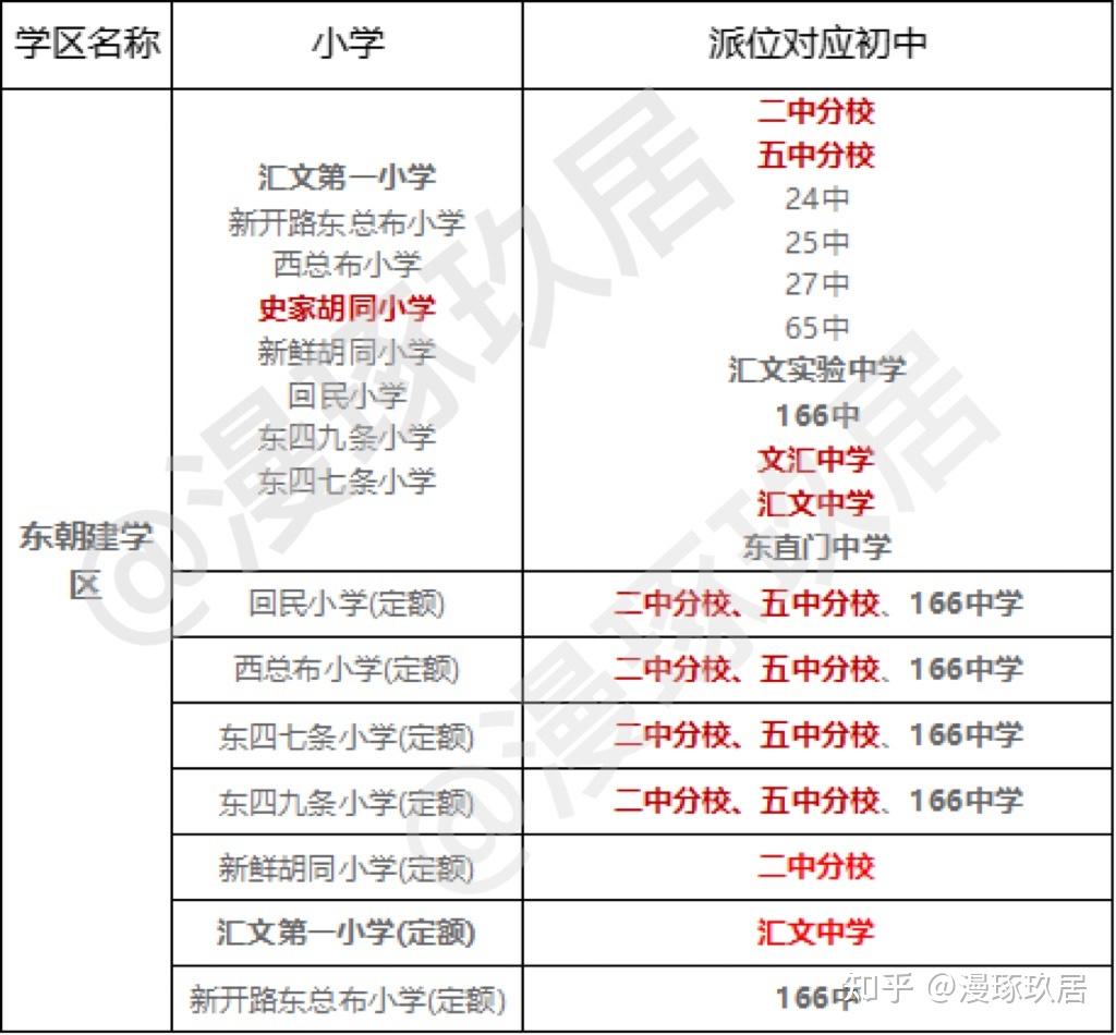 小升初,每个小学都有少量定额直升(几十人不等),其余学生在片区内