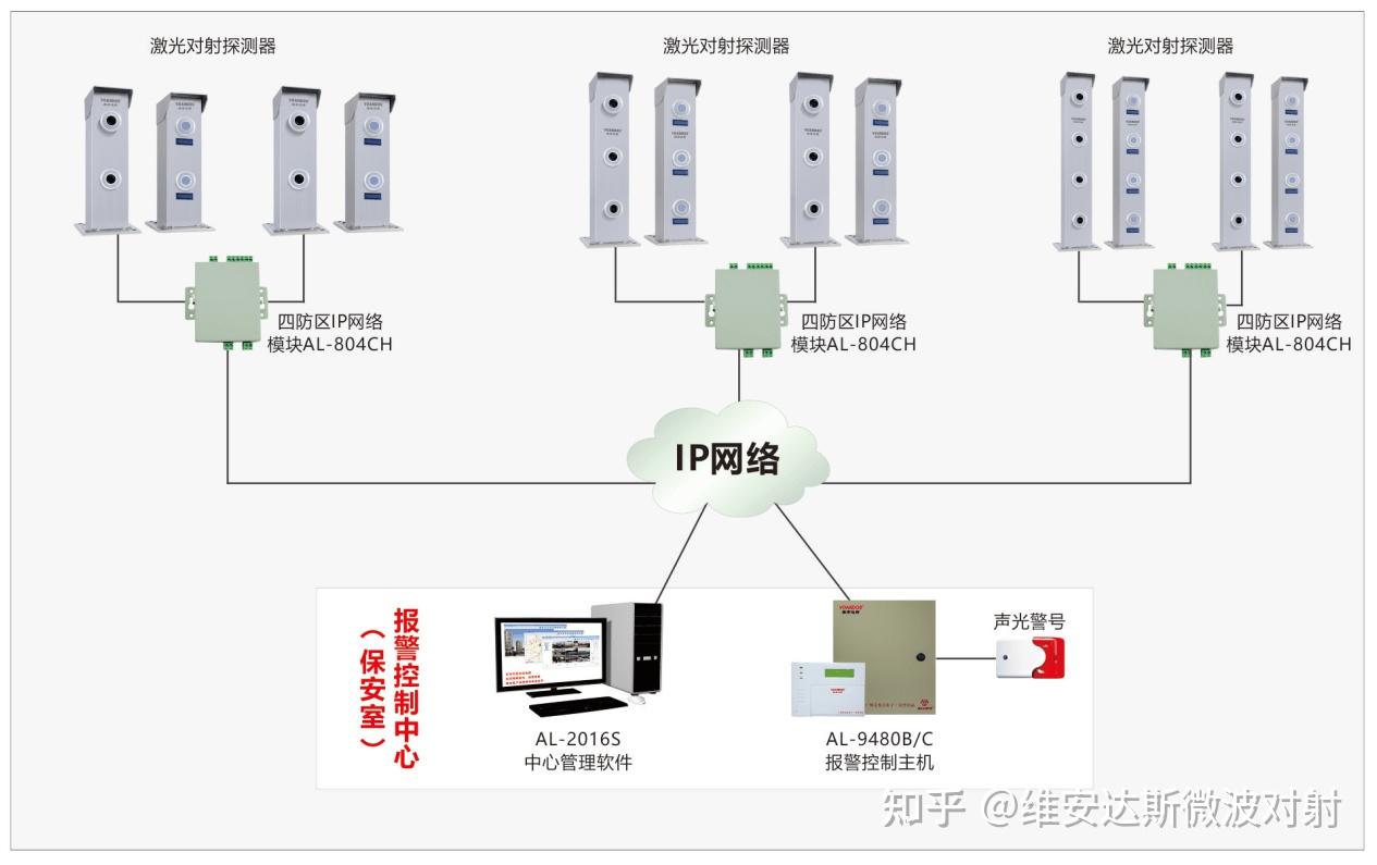 维安达斯激光入侵探测器周界报警系统组成