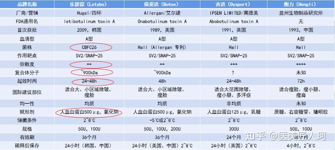 衰老皱纹怎么办韩国乐提葆来帮你