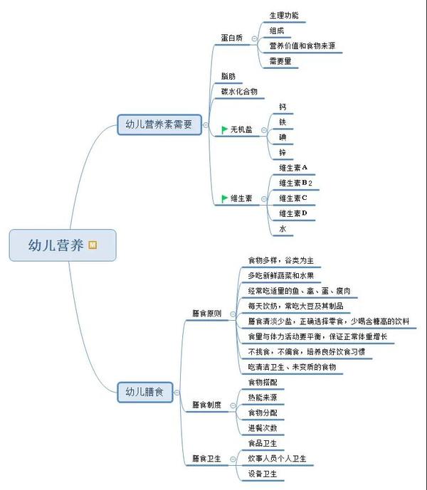 中小学教师资格考试幼儿园《保教知识与能力》内容主要包含学前儿童