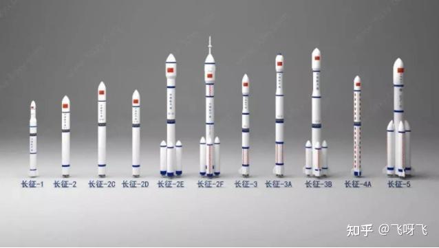 长征火箭从1965年开始研制,1970年4月24日"长征一号"运载火箭首次发射