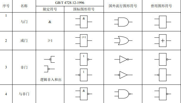 d5:计算机组成原理-算术逻辑单元(alu的功能和基本结构,一位全加器