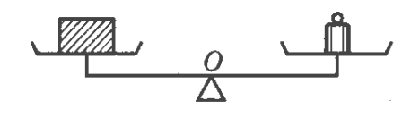 一般人都知道天平的结构就是一个等臂杠杆,如图2.