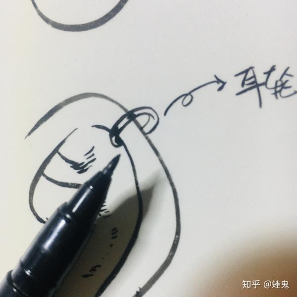 哪个部位穿刺最痛?10个排名,了解一下