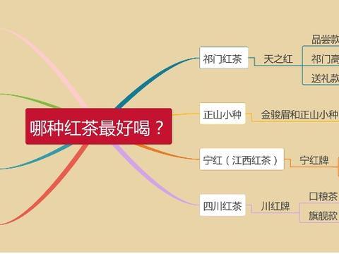 千手观音