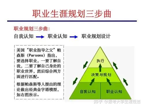 高中生生涯发展导航系统的基本框架