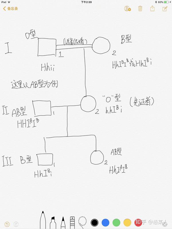 对于复等位基因——血型的疑问?